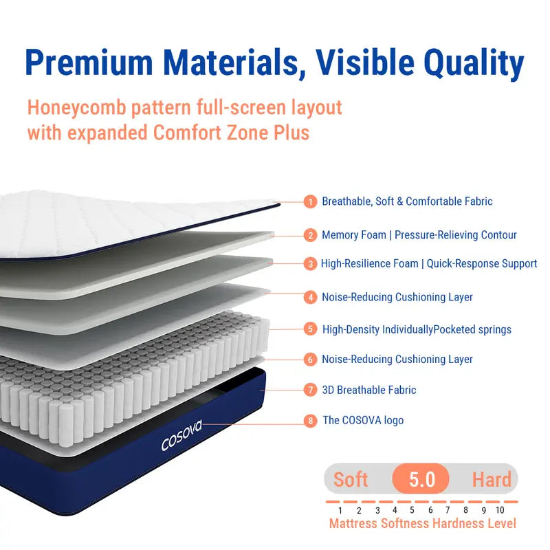 Premium Double Spring Mattress