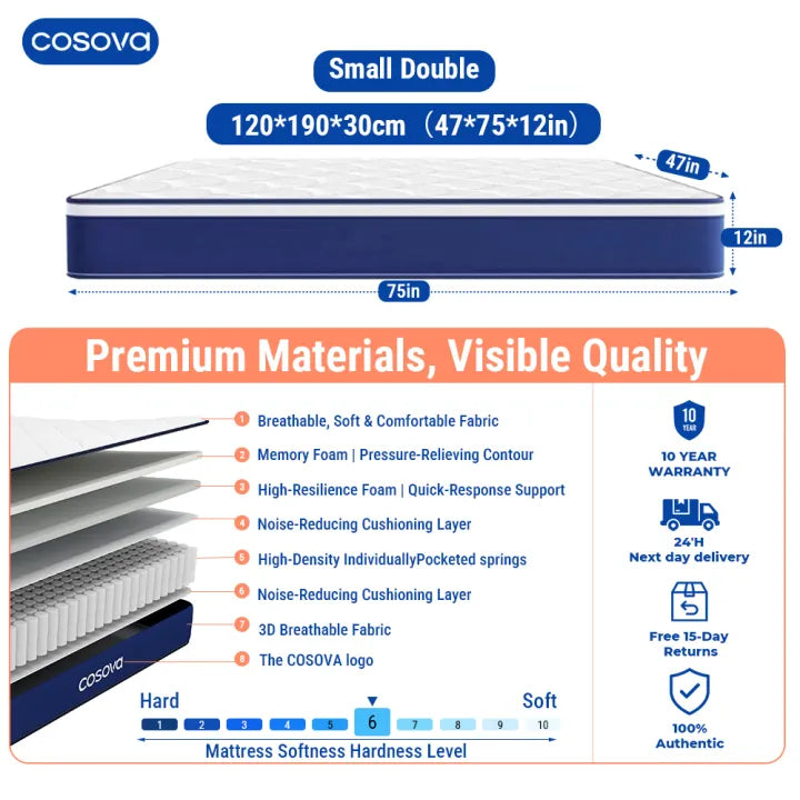 Premium Double Spring Mattress