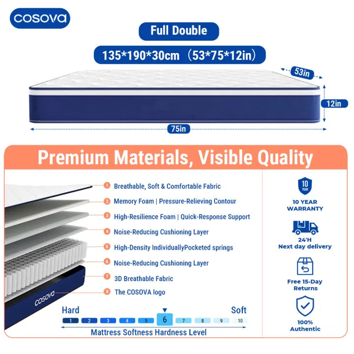 Premium Double Spring Mattress